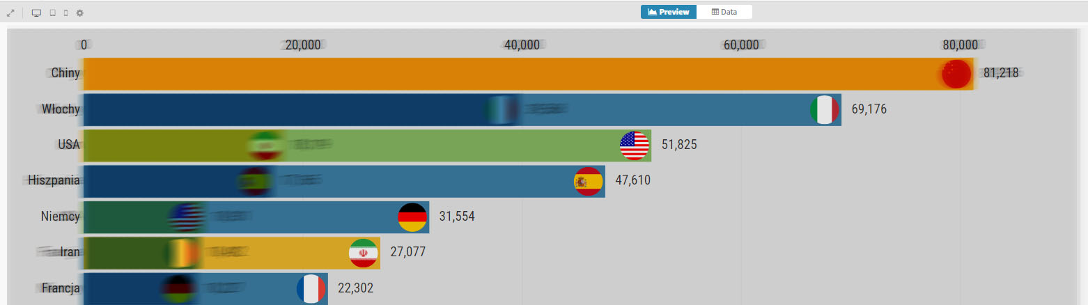 Jak przygotować animowany wykres typu “pogoń słupków” przy pomocy Google Sheets