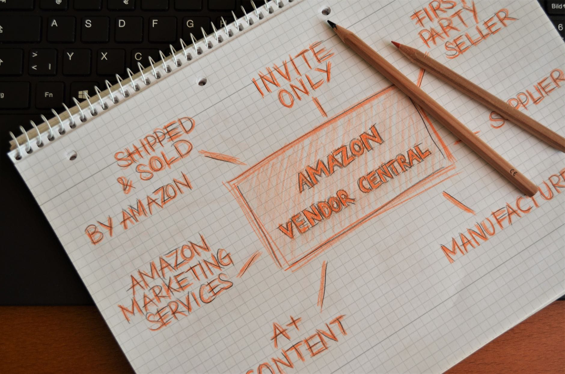 Notes z planem strategii Amazon Vendor Central obok ołówków na biurku